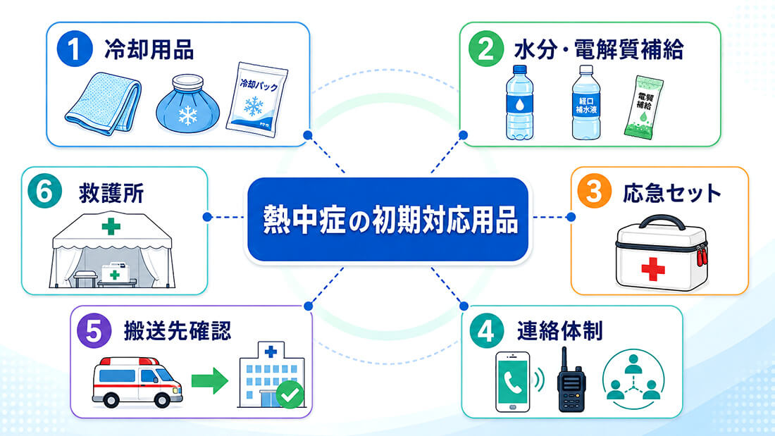 熱中症の緊急時に確認したい初期対応用品の図解