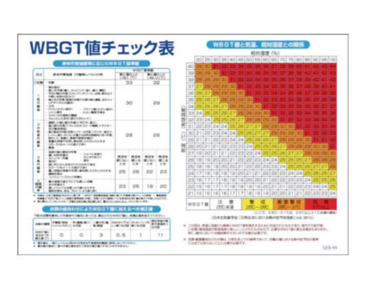 マンガ標識 GEB-49 WBGT値チェック表