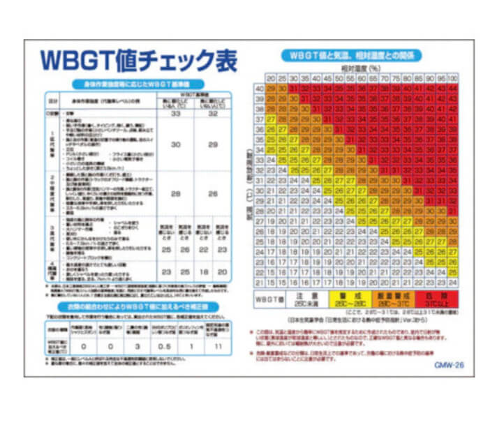 マンガ標識 GMW-26 WBGT値チェック表