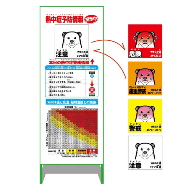 熱中症予防情報看板 マグネット付 動物ver