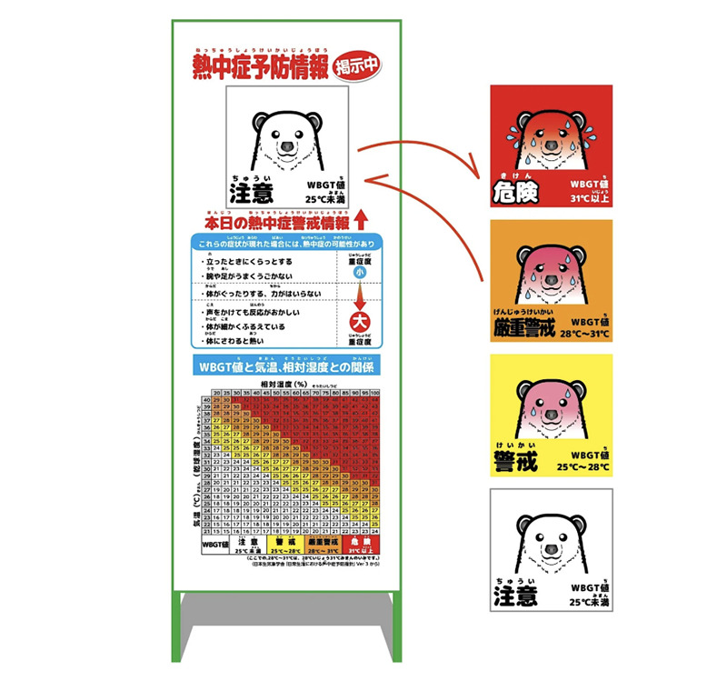 熱中症予防情報看板 マグネット付 動物ver